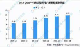 短视频行业前景,未来趋势与无限潜能的蓝海市场解析